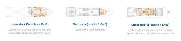 Cabin layout for Aqua