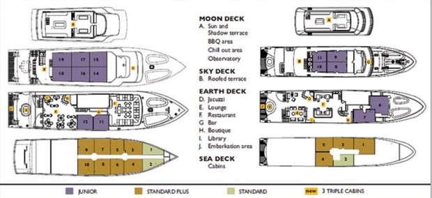 Cabin layout for Coral I & II 