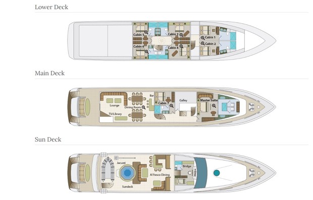 Cabin layout for Grand Majestic