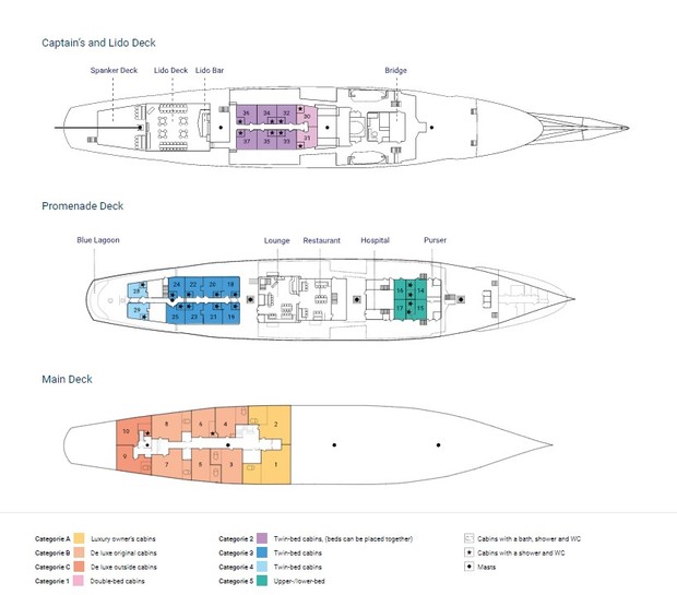 Cabin layout for Sea Cloud