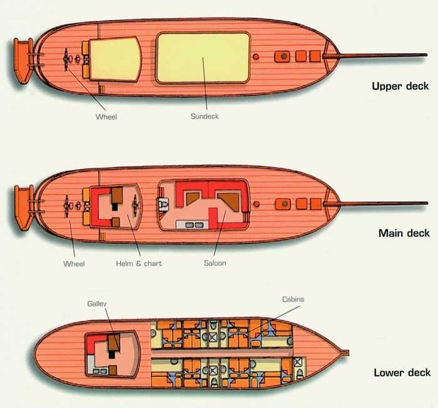 Cabin layout for Sea Pearl